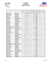 StatsMaenner_PlayoffTitel_2026.pdf
