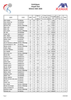 StatsMaenner_PlayoffTitel_2026.pdf