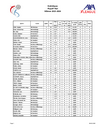 StatsMaenner_PlayoffTitel_2026.pdf