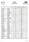 StatsMaenner_PlayoffTitel_2026.pdf