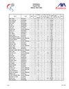 StatsMaenner_PlayoffTitel_2026.pdf