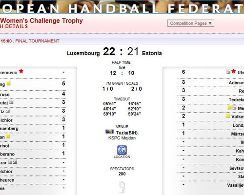 U18 Damme beleeën déi 3. Plaz beim IHF/EHF Women's Challenge Trophy 