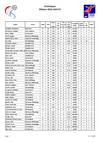 StatsMaenner_R1_2022.pdf