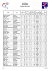 StatsMaenner_PlayoffTitel_2021.pdf