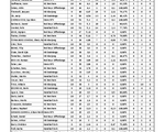 StatsMaenner_PlayoffTitel_2021.pdf