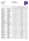StatsFraen_2021.pdf