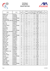 StatsMaenner_PlayoffTitel_2024.pdf