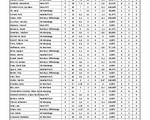 StatsMaenner_R2_2021.pdf