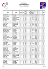 StatsMaenner_PlayoffRelegatioun_2021.pdf