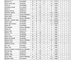 StatsFraen_PlayoffTitel2020.pdf