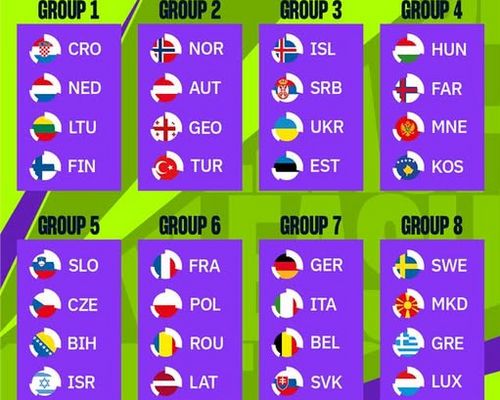 🤾‍♂️ Haut ass eis Hären Nationalekipp hir Géigner fir d’Qualifikatioun fir d’EURO 2028 gewuer ginn !