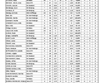 StatsFraen_PlayoffRelegatioun_2023.pdf