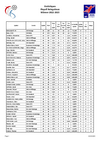 StatsMaenner_PlayoffRelegatioun_2023.pdf