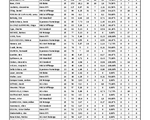 StatsMaenner_PlayoffRelegatioun_2023.pdf