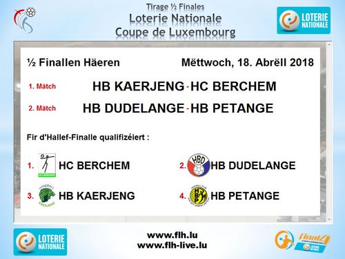 Hallef Finallen vun der Loterie Nationale Coupe de Luxembourg bei den Häeren