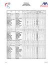 StatsMaenner_PlayoffMontee_2026.pdf