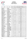 StatsMaenner_PlayoffMontee_2026.pdf