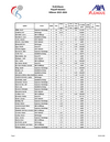 StatsMaenner_PlayoffMontee_2026.pdf