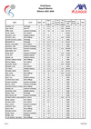 StatsMaenner_PlayoffMontee_2026.pdf