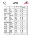 StatsMaenner_PlayoffMontee_2026.pdf