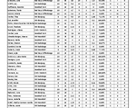 StatsFraen_PlayoffTitel_2023.pdf