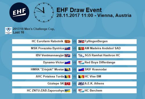 Tirage 16. Finallen am EHF Challenge Cup
