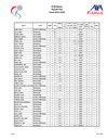 StatsFraen_PlayoffTitel_2026.pdf