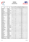 StatsMaenner_PlayoffTitel_2025.pdf