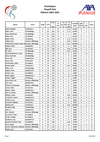 StatsMaenner_PlayoffTitel_2025.pdf