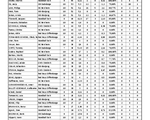 StatsMaenner_PlayoffTitel_2023.pdf