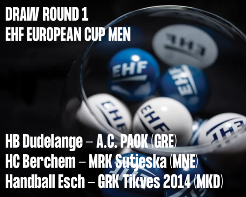 Tirage EHF CUP Men
